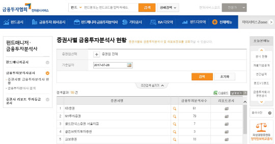 금융투자협회 전자공시서비스 홈페이지 화면 캡처.
